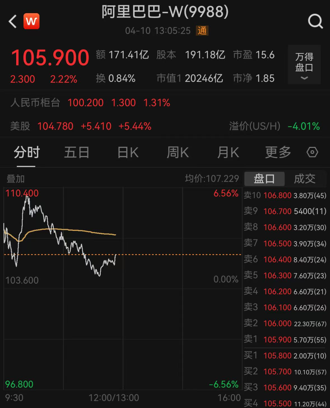 马云，现身阿里云谷园区
