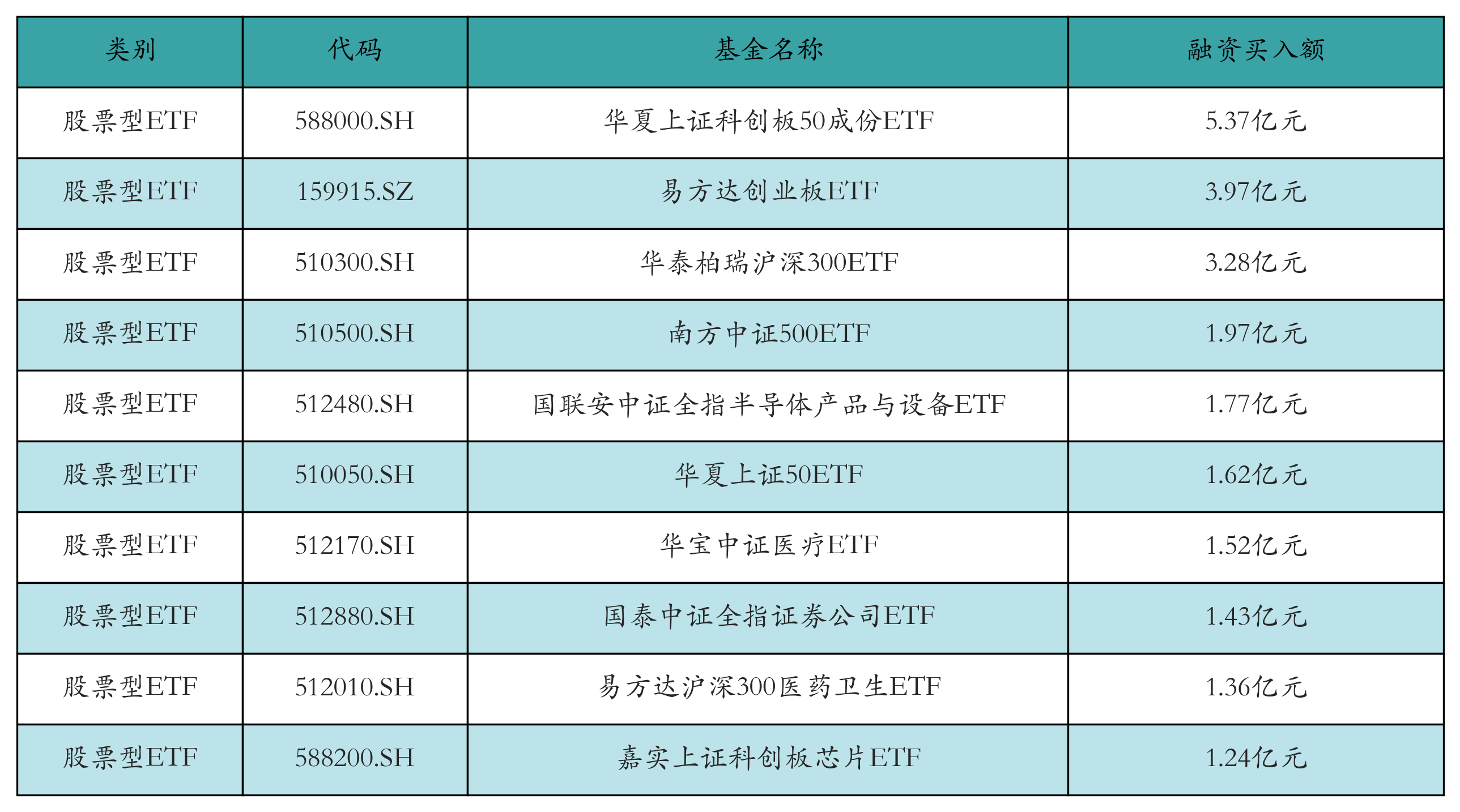 ETF基金日报丨地产相关ETF涨幅居前，机构：2025年房价将望达到长周期的底部