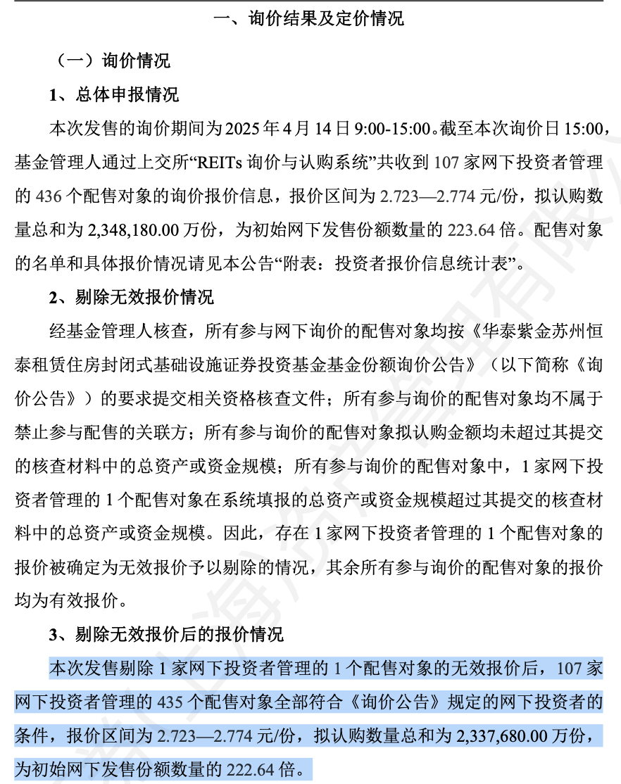 华泰苏州恒泰租赁住房REIT网下认购创222.64倍新高