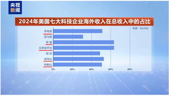 关税战拉响“特朗普衰退”预警 美贸易保护主义在全球制造混乱