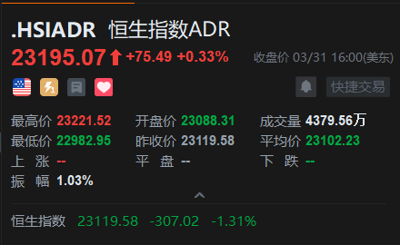 智通ADR统计 | 4月1日