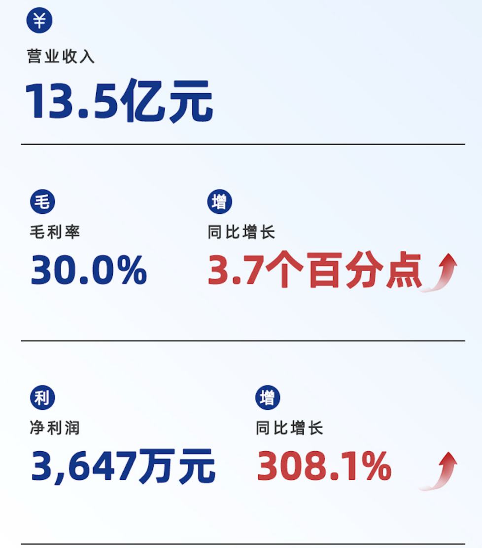 优趣汇（02177）财报观察：盈利能力显著优化 双轮驱动带来成长新看点
