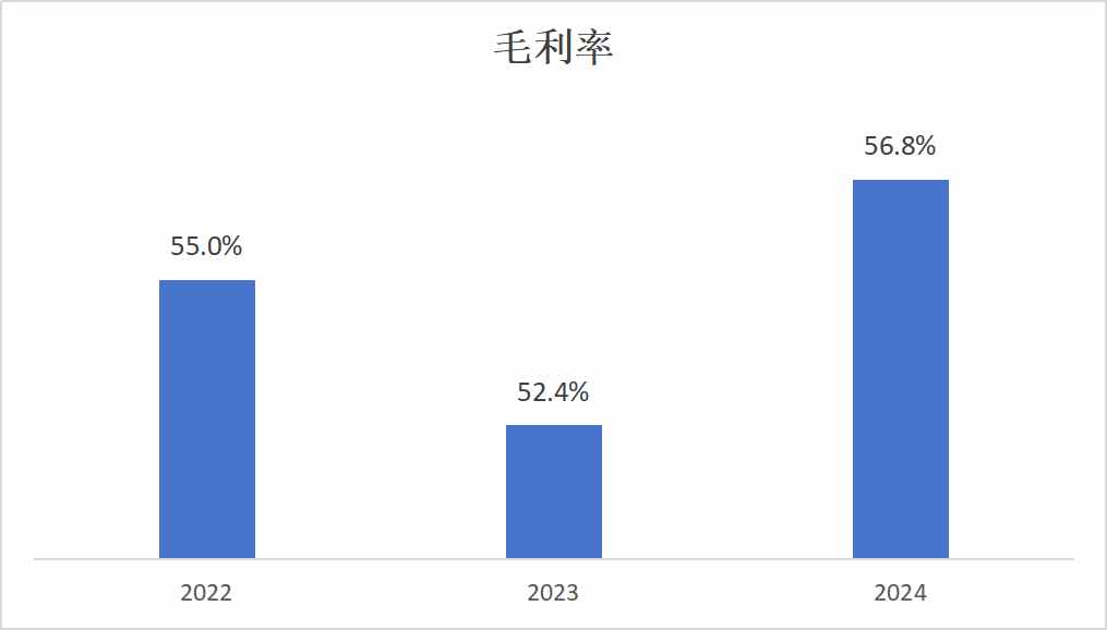 周黑鸭（01458）2024年：多维度提升“店效”，同店收入双位数增长