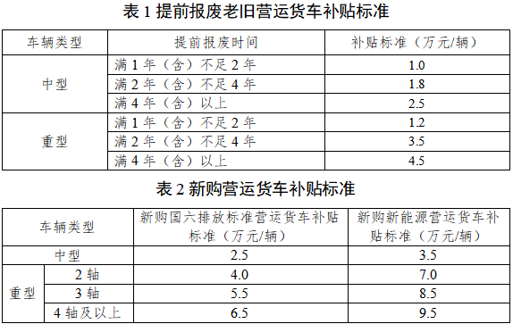 3月重卡市场销售约10.5万辆 环比上涨29% 3月重卡市场销售约10.5万辆 环比上涨29%