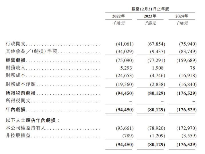 新股前瞻｜佳鑫国际：三年累计亏损3.5亿元 钨矿巨头苦熬静待钨矿商业化