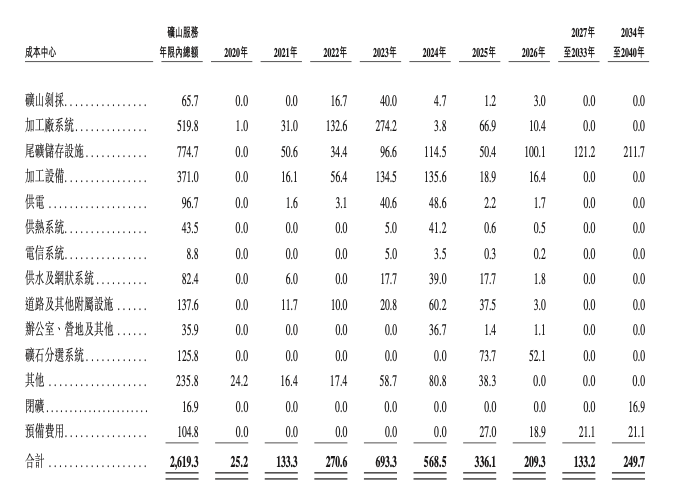 新股前瞻｜佳鑫国际：三年累计亏损3.5亿元 钨矿巨头苦熬静待钨矿商业化