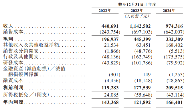 新股前瞻｜营收缩水盈利能力减弱，瀚天天成还能坐稳外延晶片龙头？
