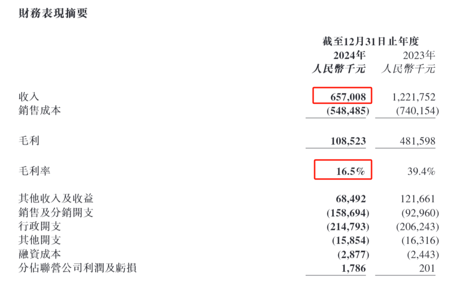 版权剧口碑崩盘 短剧成“吞金兽” 柠萌影视上市3年净亏7亿 拿什么挽救业绩颓势？