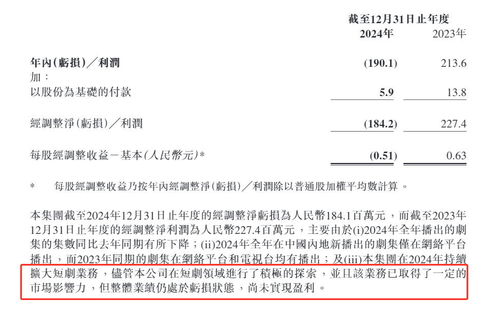 版权剧口碑崩盘 短剧成“吞金兽” 柠萌影视上市3年净亏7亿 拿什么挽救业绩颓势？