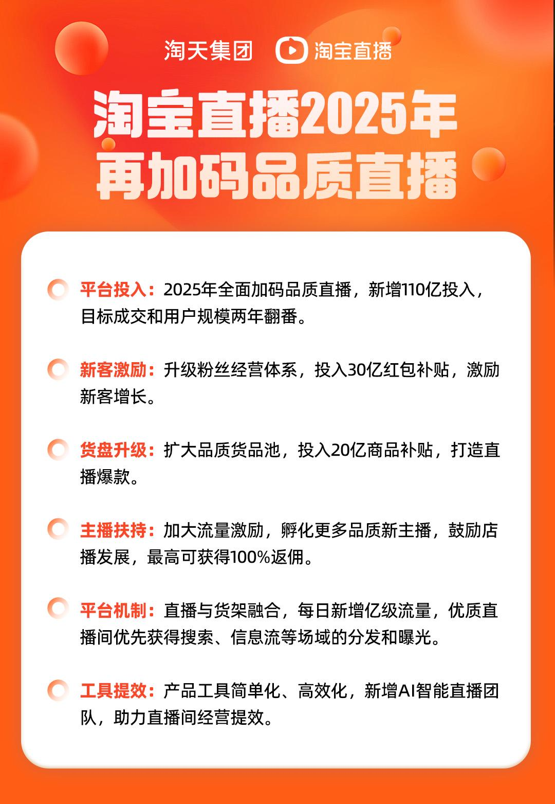 品质直播再升级！ 淘宝直播：2025年再投110亿，成交和用户规模两年翻番