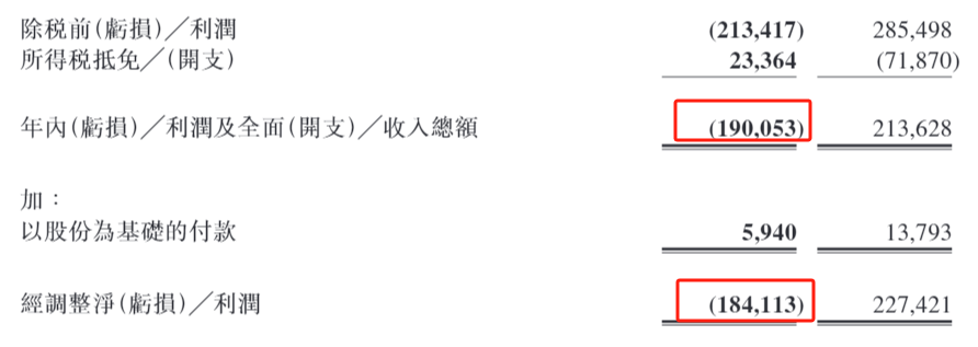 版权剧口碑崩盘 短剧成“吞金兽” 柠萌影视上市3年净亏7亿 拿什么挽救业绩颓势？