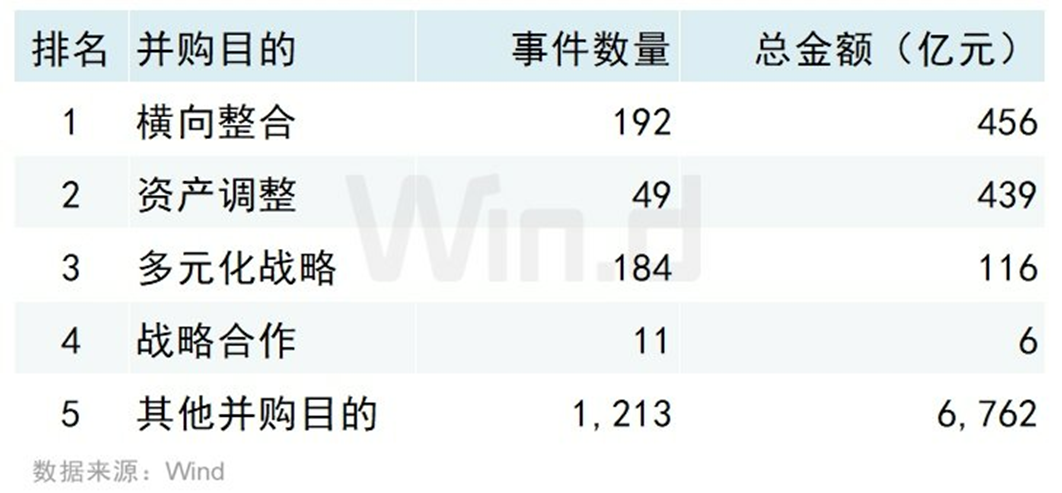 2025年一季度中国市场并购交易排行榜 交易规模约7,779亿元同比上升约115.30% 2025年一季度中国市场并购交易排行榜 交易规模约7,779亿元同比上升约115.30%