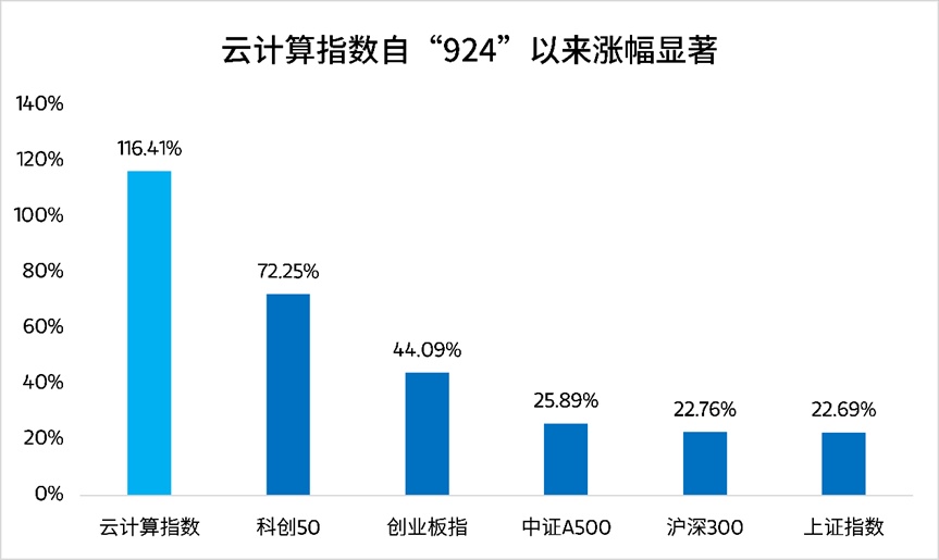摩根士丹利基金:从DeepSeek到Manus 云计算会是AI时代硬通货吗? 摩根士丹利基金:从DeepSeek到Manus 云计算会是AI时代硬通货吗?