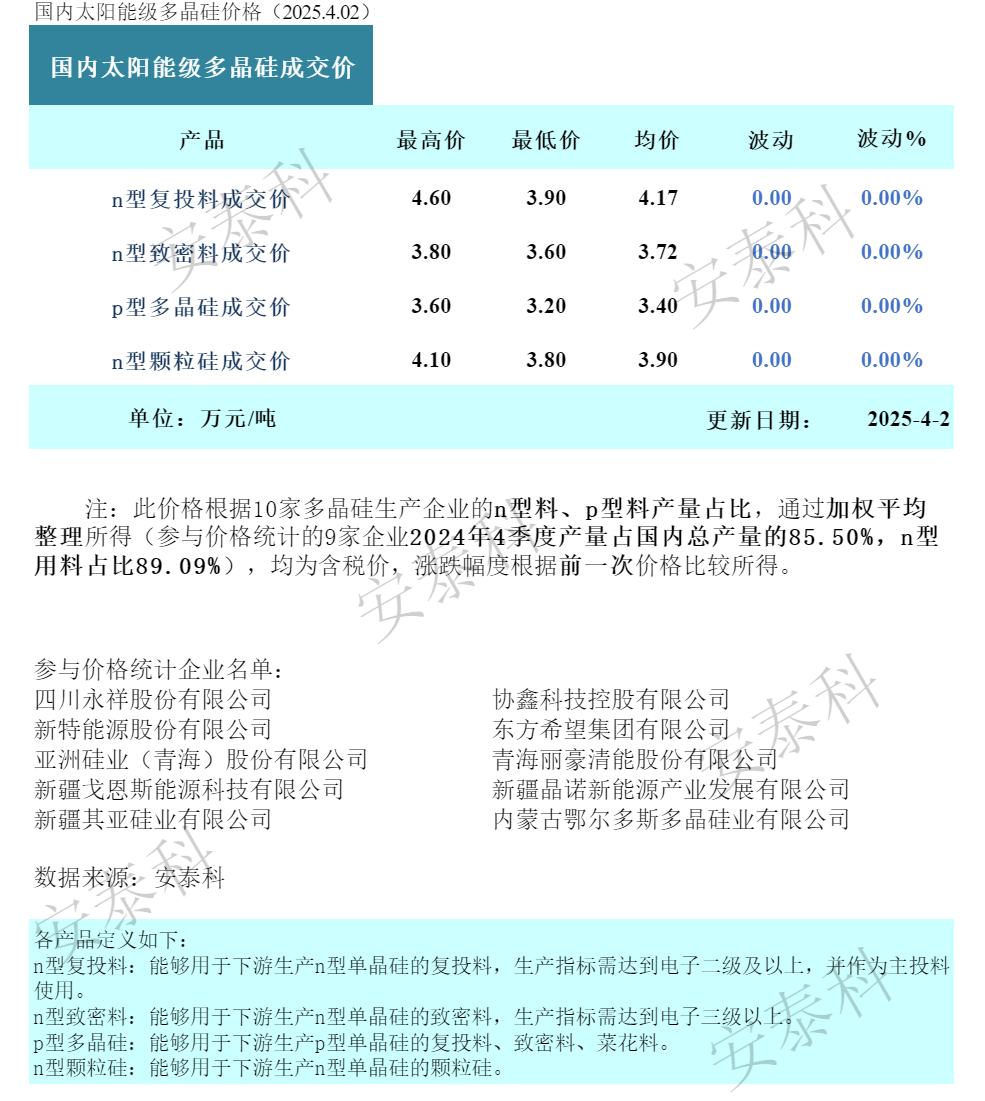 硅业分会：硅料成交较少 多晶硅价格维持稳定
