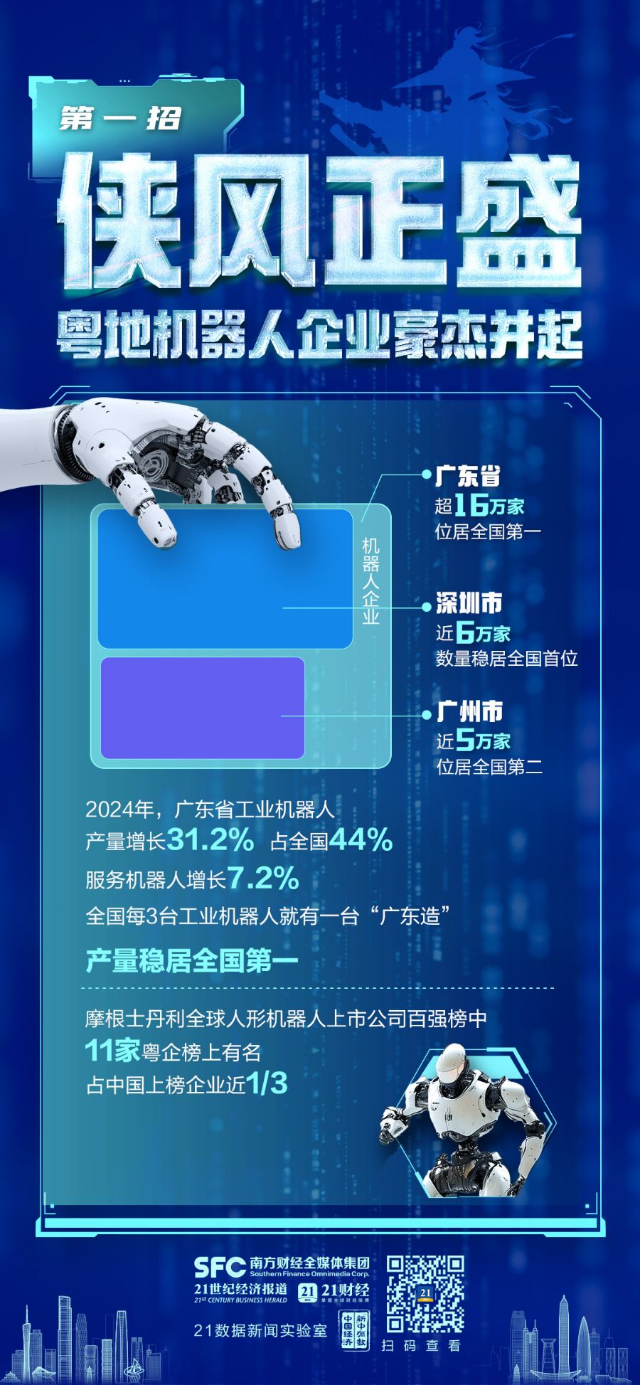 出招！剑客风云录，广东机器人上大分