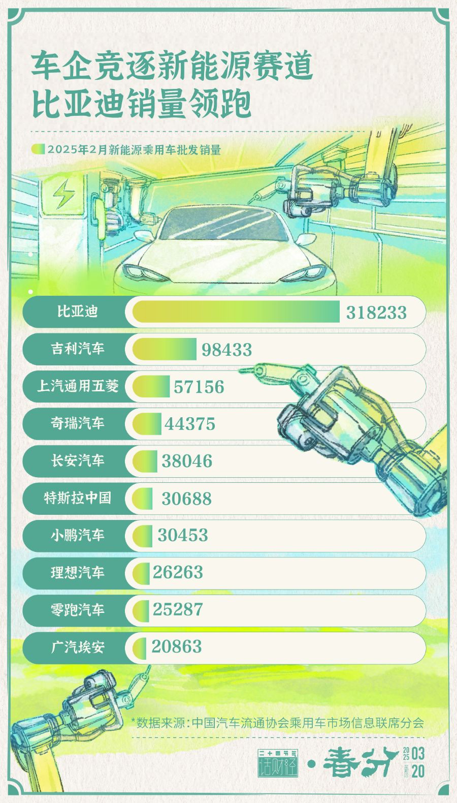 春分丨踏青赏花正当时，新能源车成出游新“搭子”