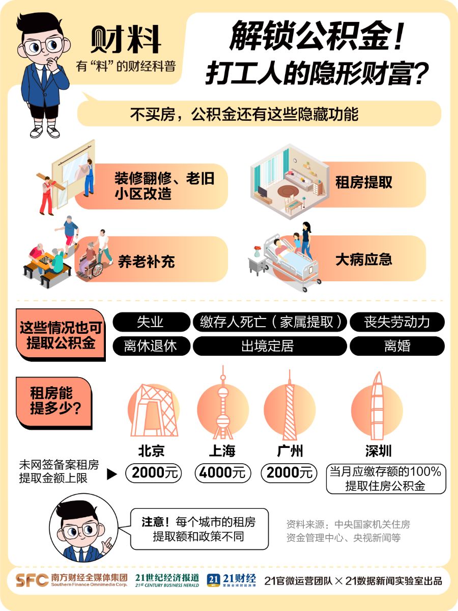最高贷224万！除了买房，公积金还有4大隐藏功能，不知道就亏大了