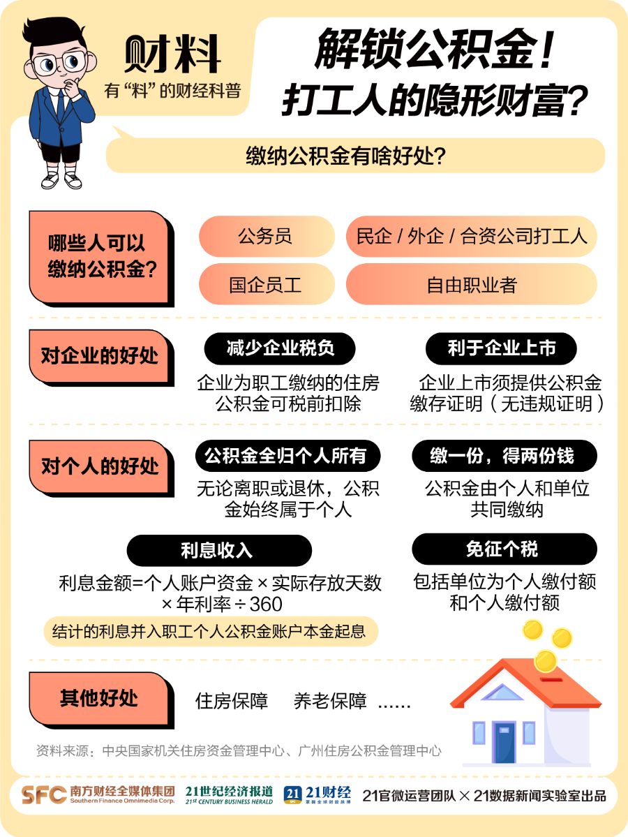最高贷224万！除了买房，公积金还有4大隐藏功能，不知道就亏大了