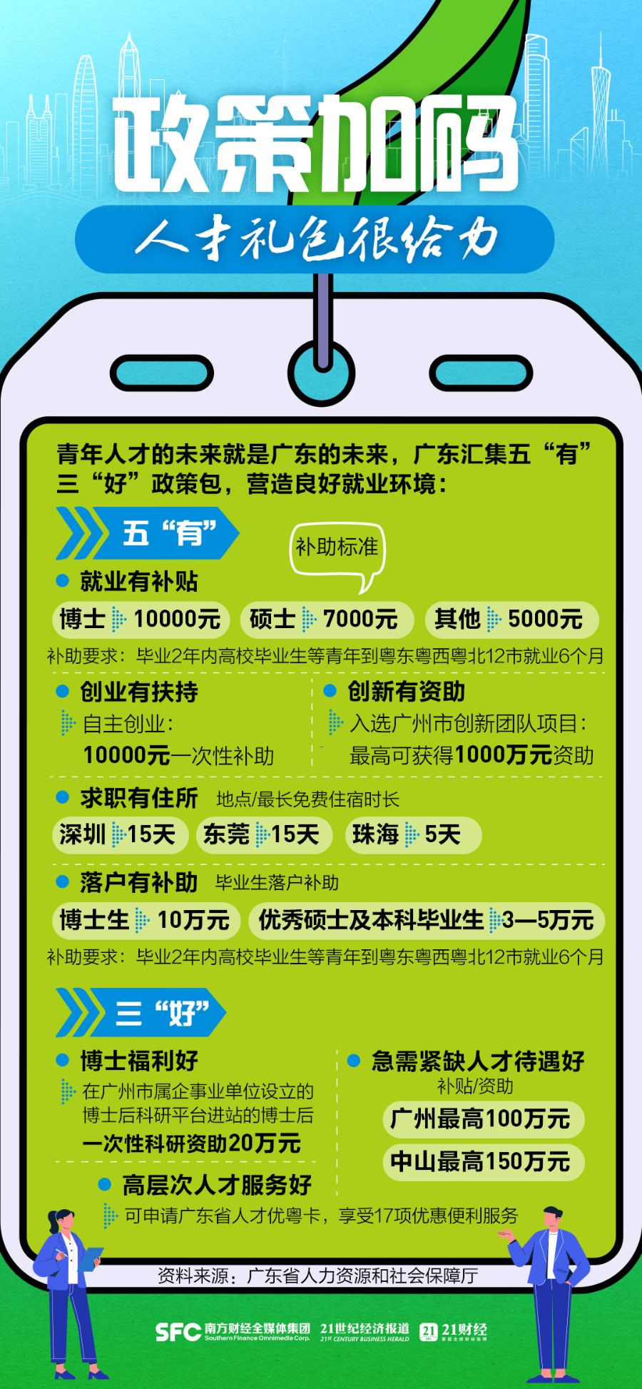 号外号外！广东给你发offer啦
