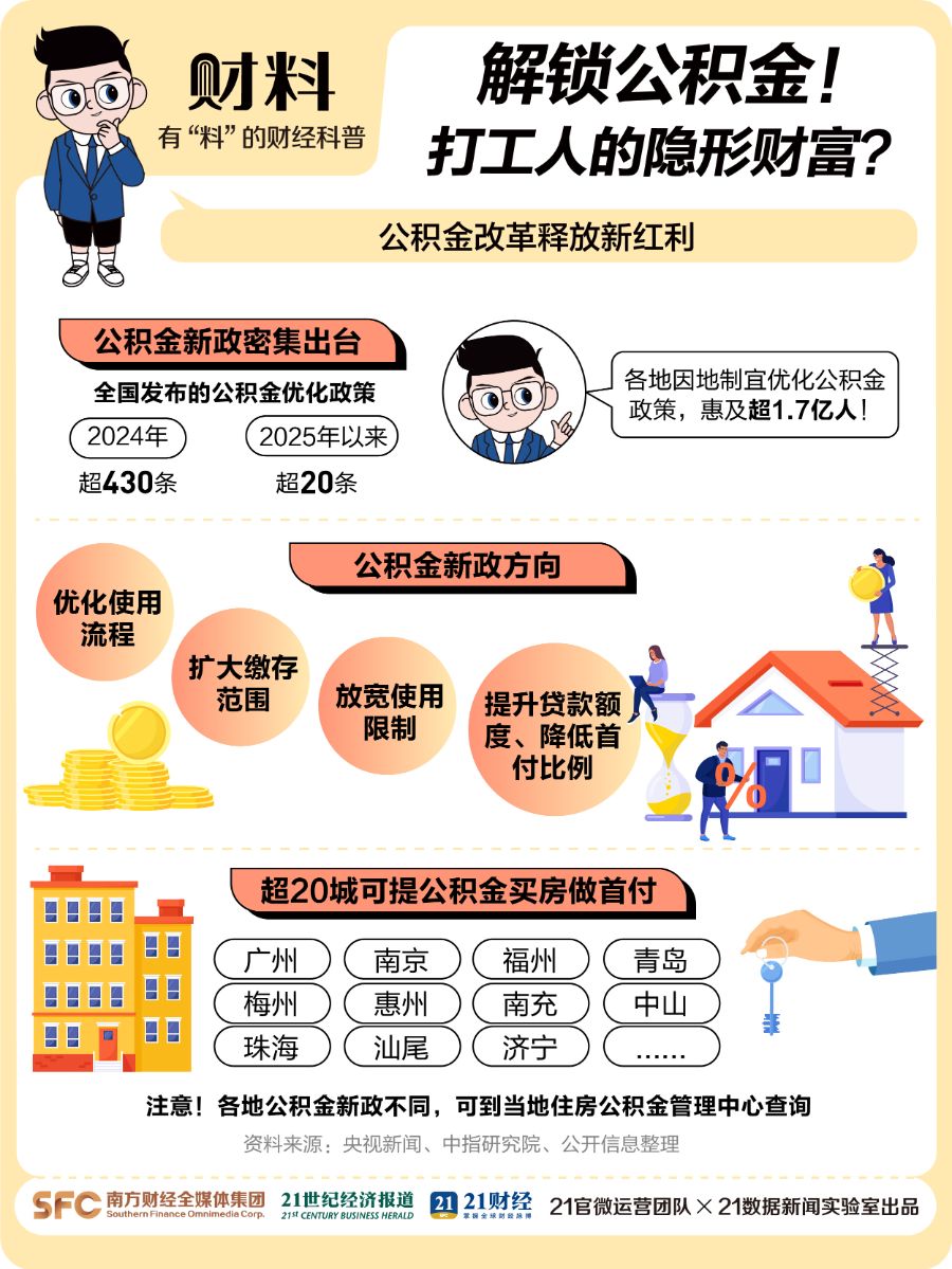 最高贷224万！除了买房，公积金还有4大隐藏功能，不知道就亏大了