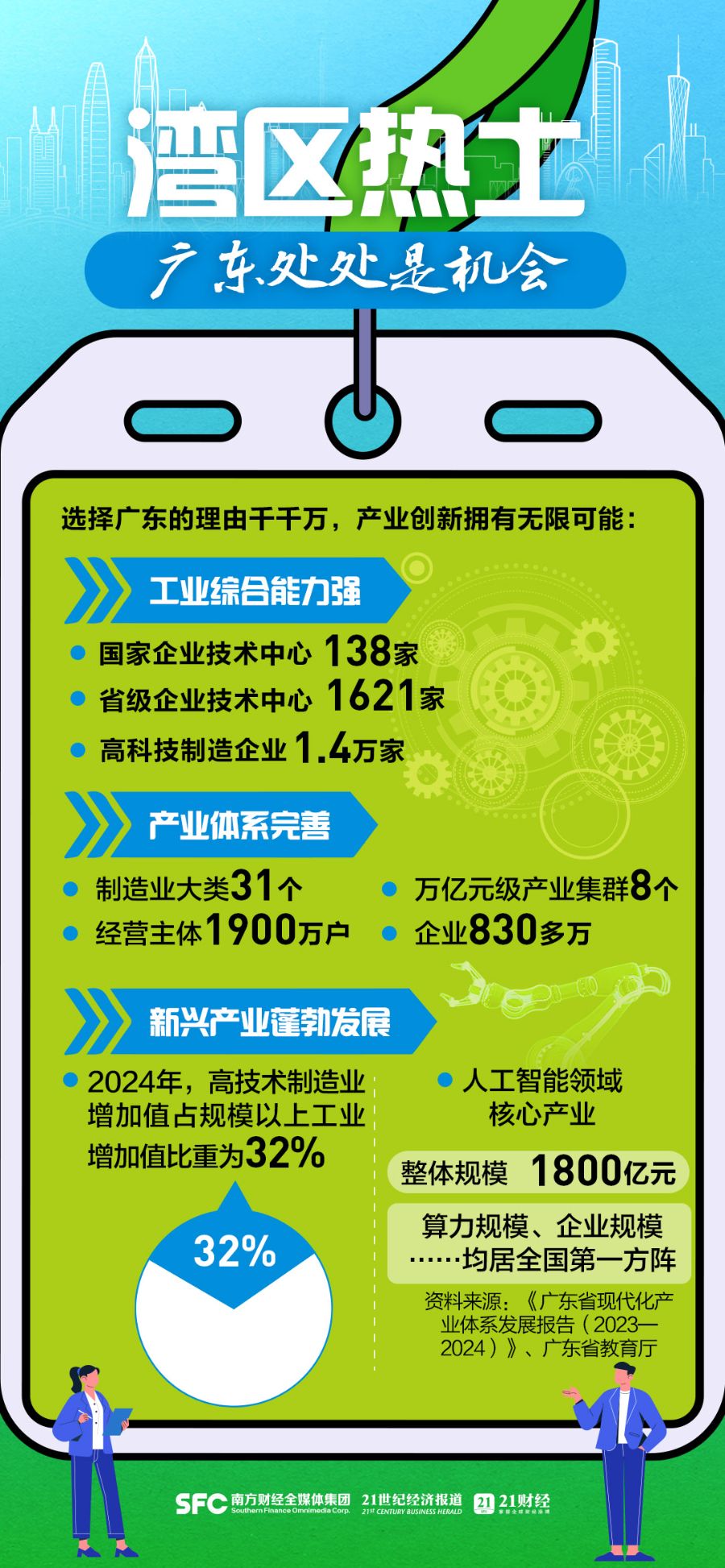号外号外！广东给你发offer啦