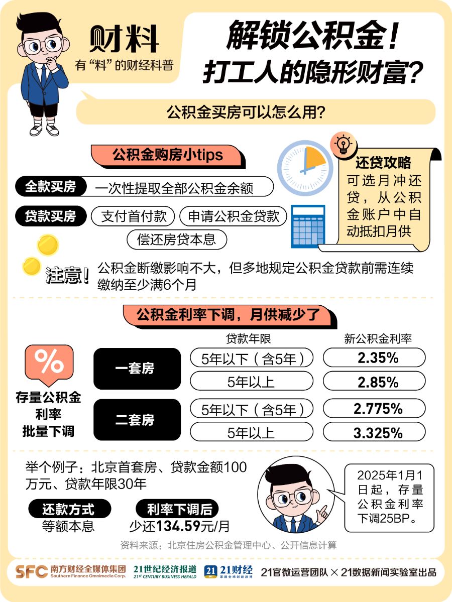 最高贷224万！除了买房，公积金还有4大隐藏功能，不知道就亏大了