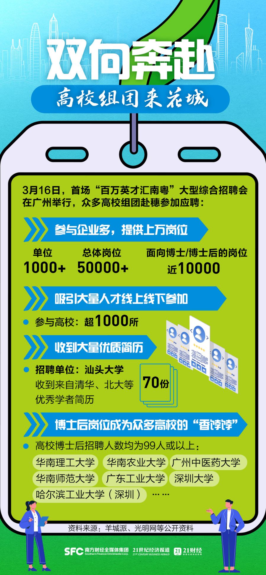 号外号外！广东给你发offer啦