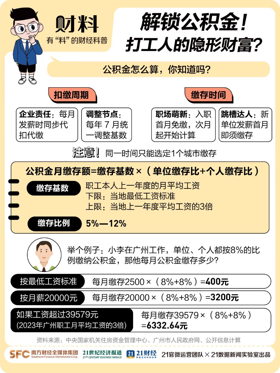 最高贷224万！除了买房，公积金还有4大隐藏功能，不知道就亏大了