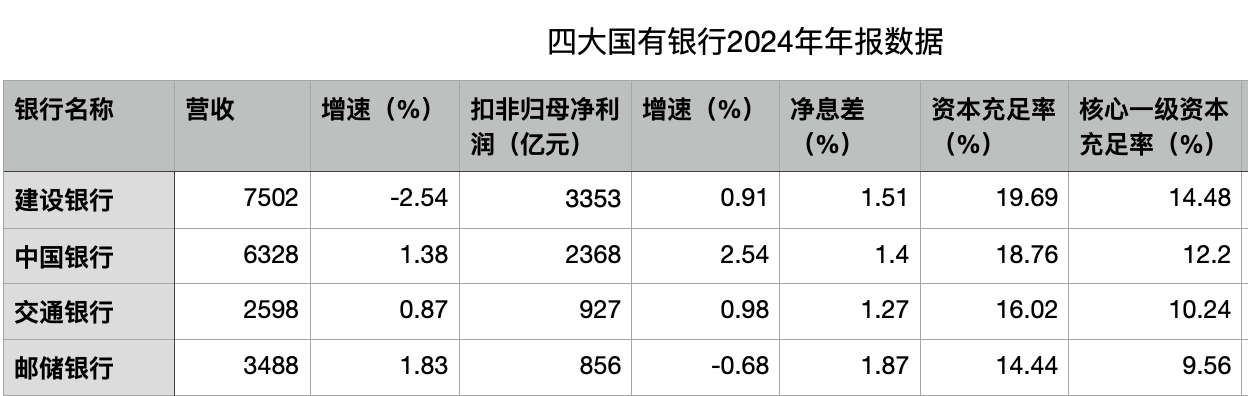 财政部注资四大国有银行，首批5000亿元特别国债预计定向发行