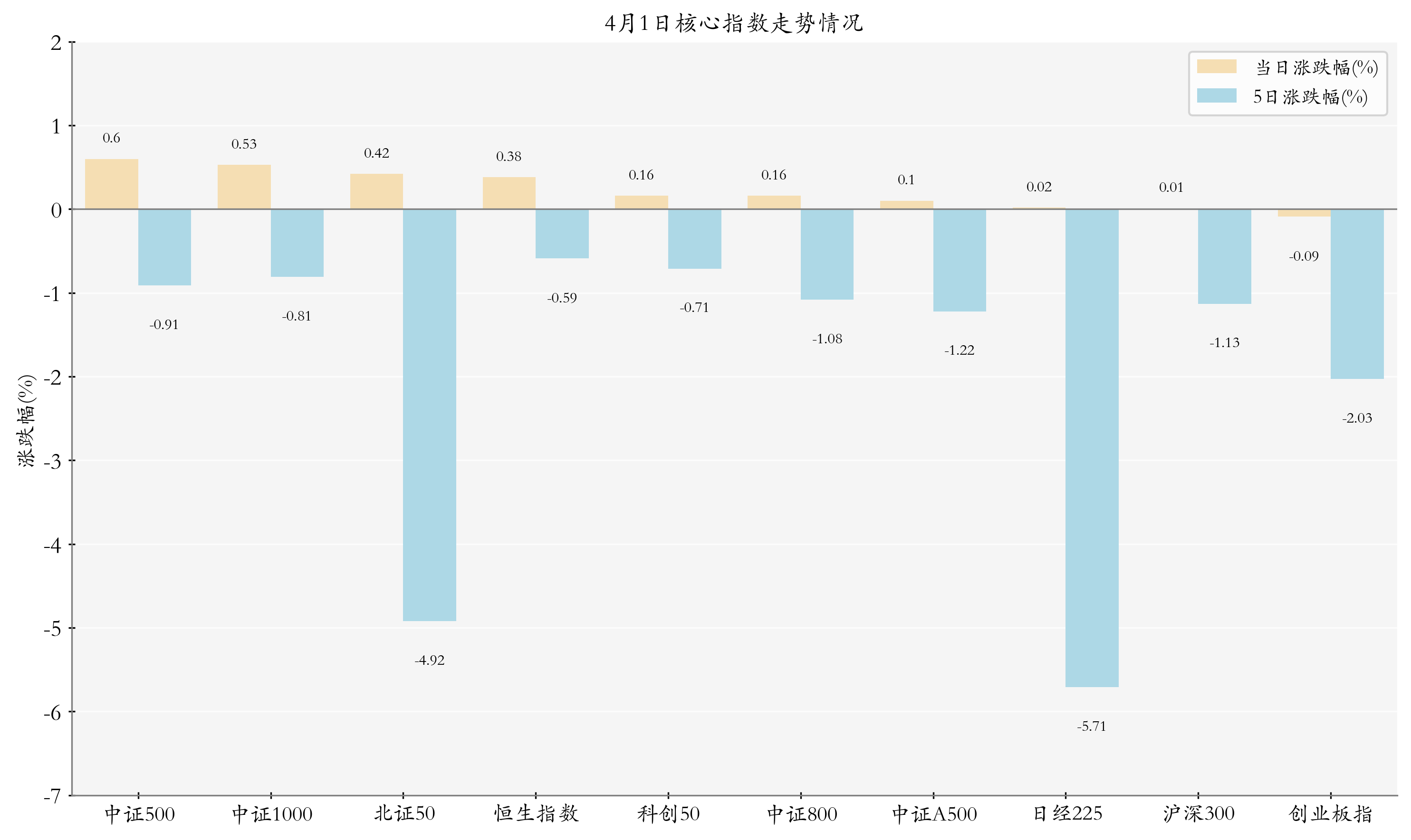 4月1日ETF晚报丨三大指数涨跌互现，多只创新药ETF大涨；债券ETF迎来反弹