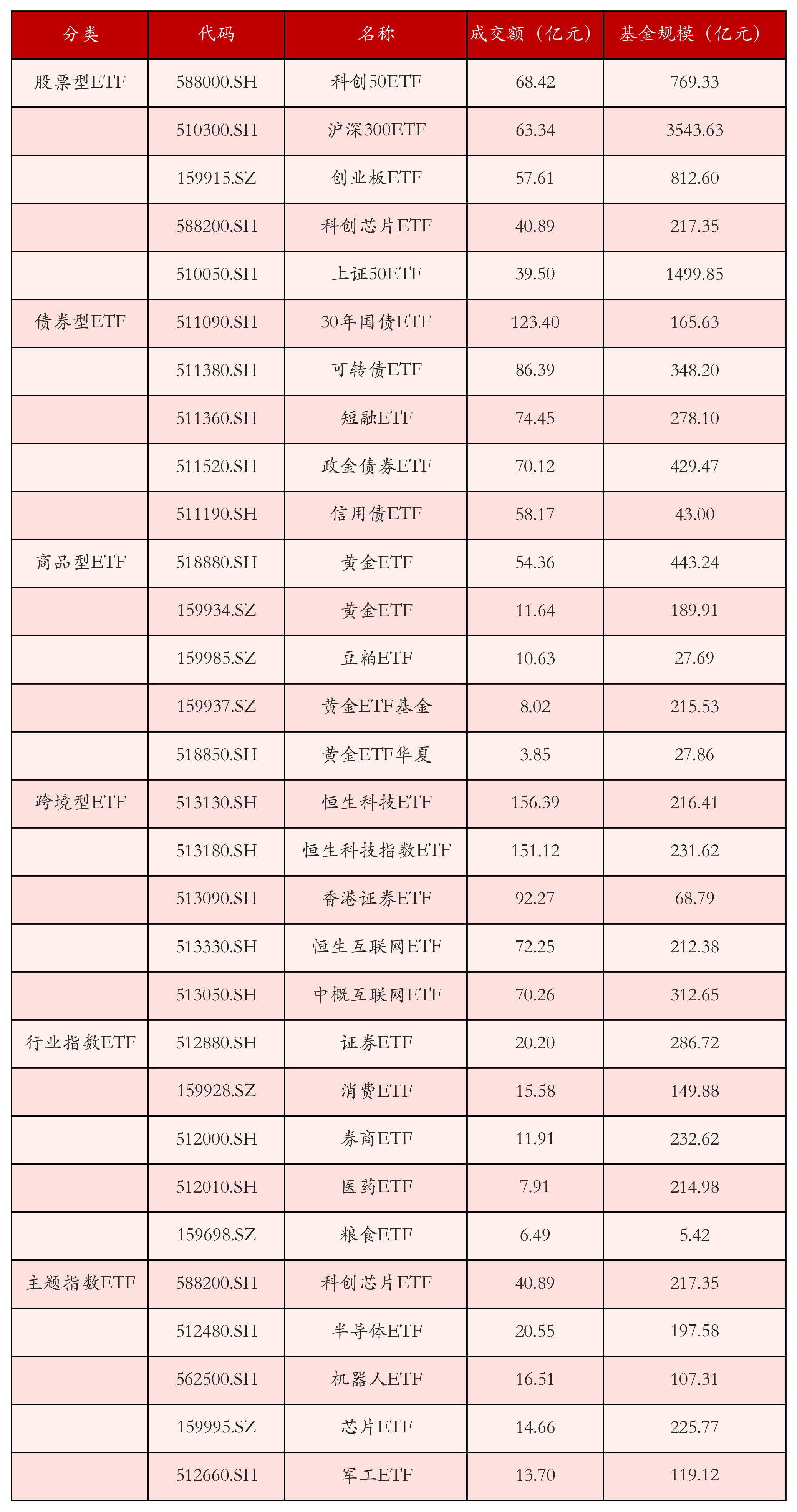 4月9日ETF晚报丨多只国防军工板块ETF涨幅居前；科创综指ETF联接基金集中成立