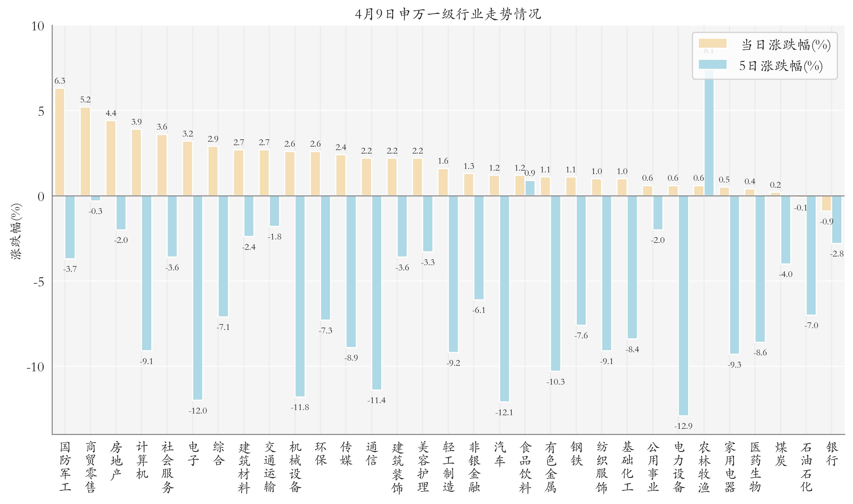 4月9日ETF晚报丨多只国防军工板块ETF涨幅居前；科创综指ETF联接基金集中成立