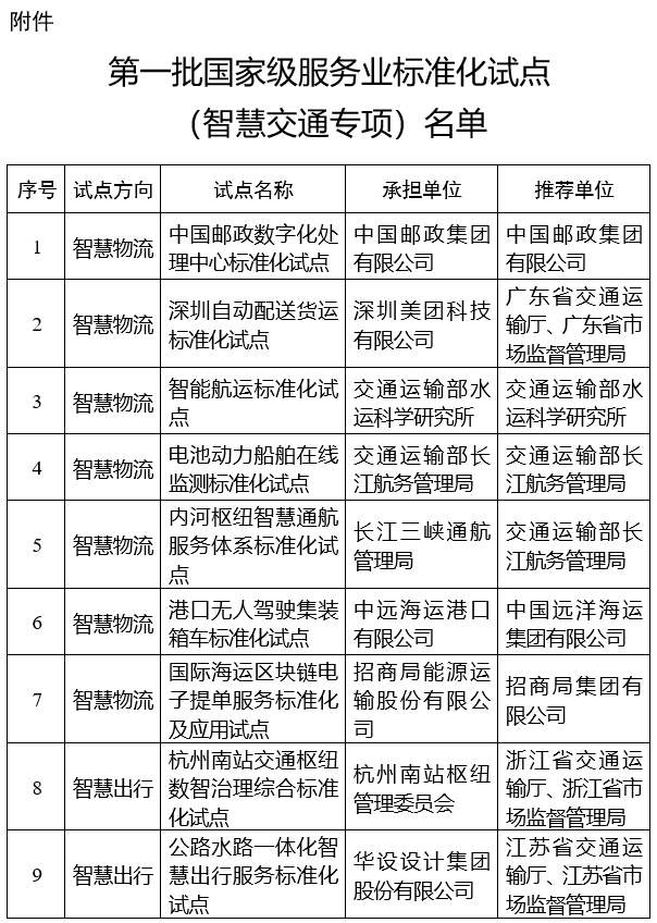 交通运输部：25个智慧交通项目入选第一批国家级服务业标准化试点
