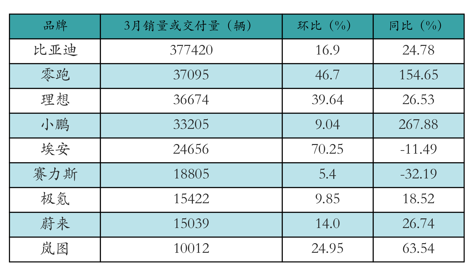 新能源汽车行业周报（4月7日-4月11日）：新能源汽车指数下跌8.07%，磷酸铁锂平均报价下跌400元/吨
