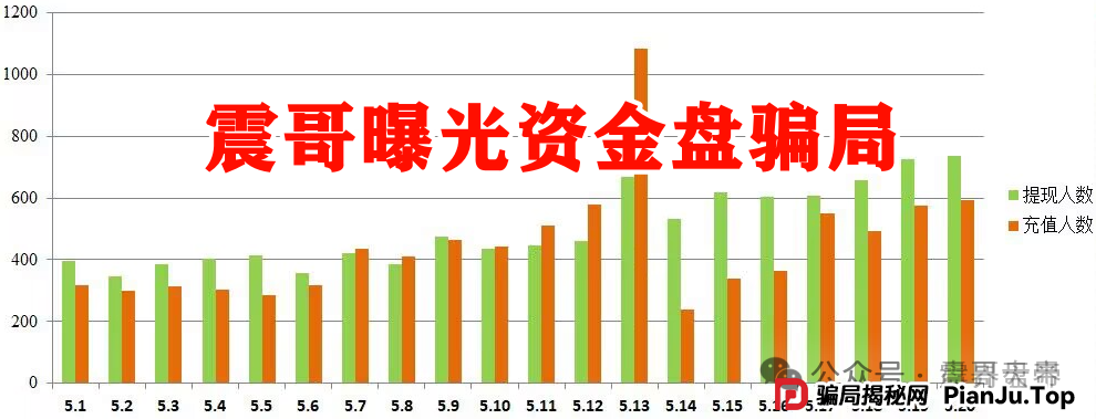 【香港维尔利】这资金盘项目要黄！天帝都看不下去了