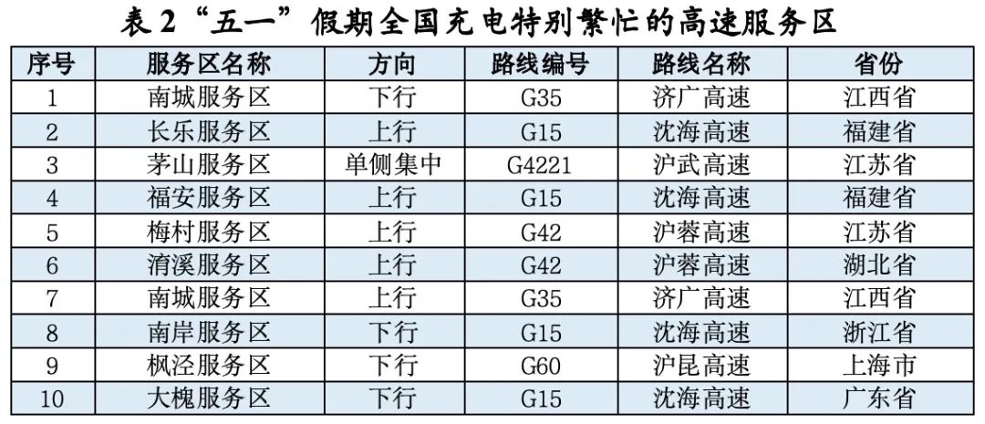 “五一”假期首日将迎出行高峰 这些路段易拥堵→