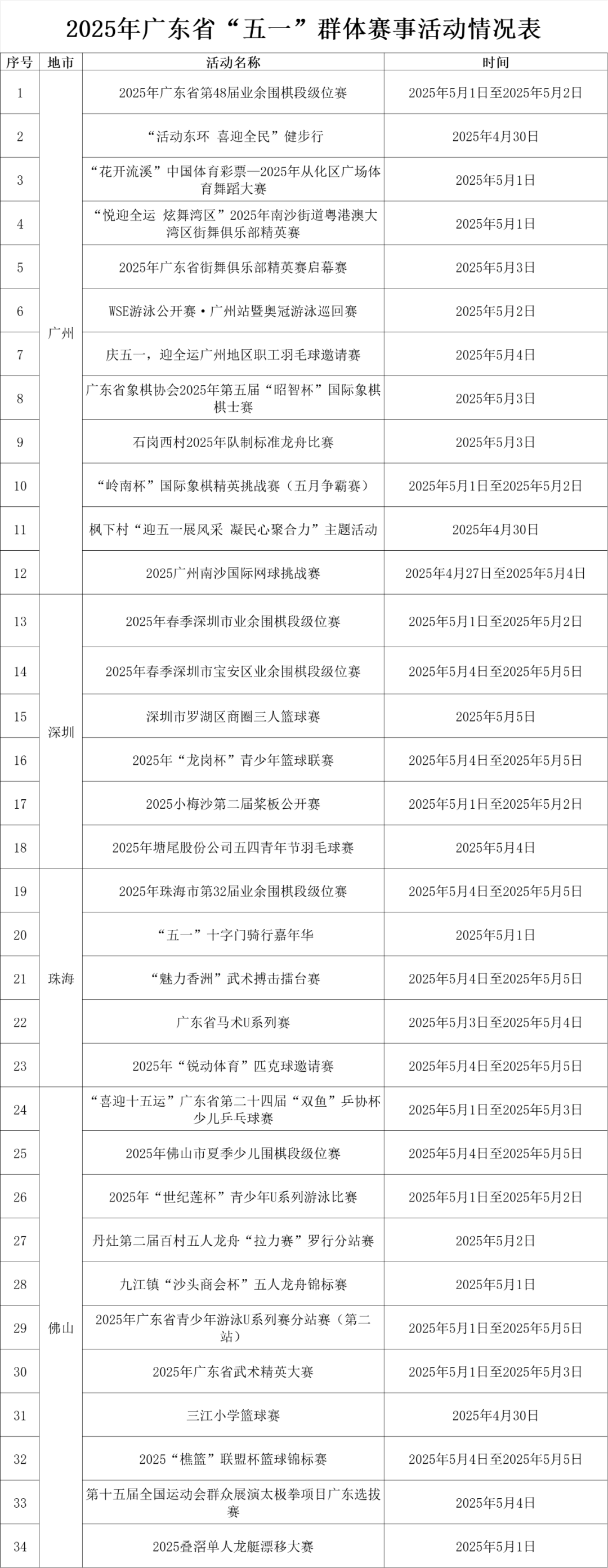 “五一”假期，超100项群众体育赛事活动邀你“打卡”