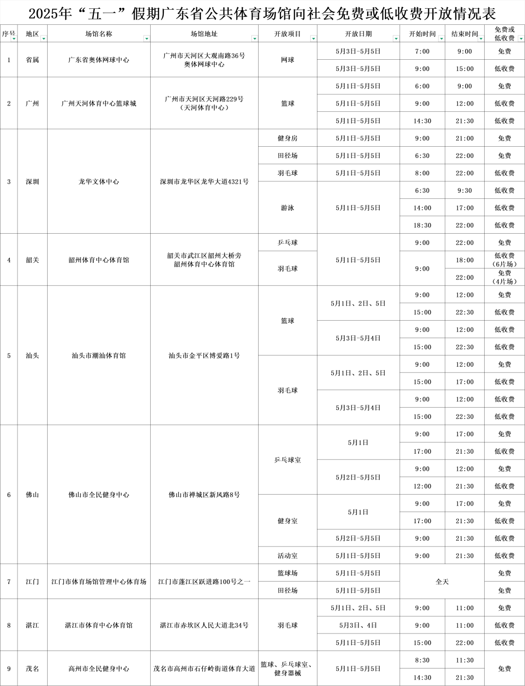 “五一”假期，广东公共体育场馆推出一系列惠民开放服务