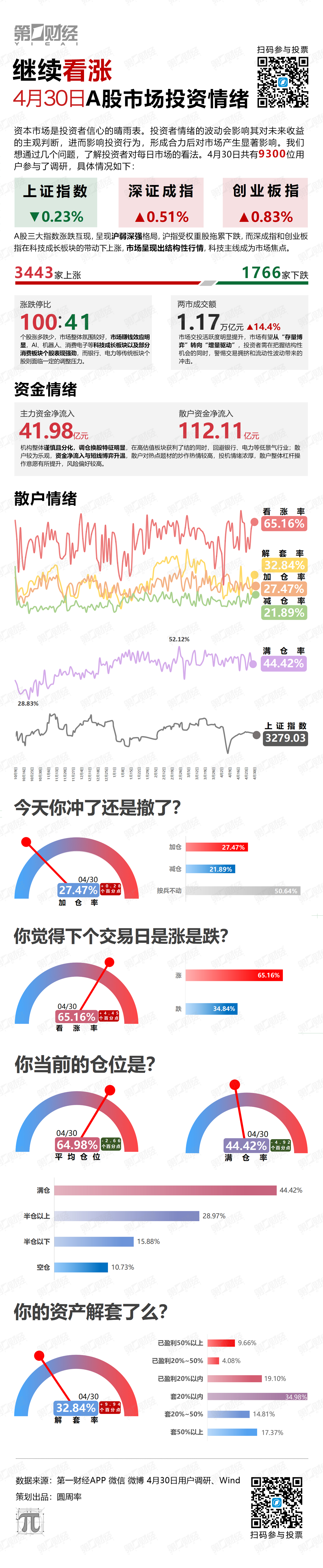 继续看涨