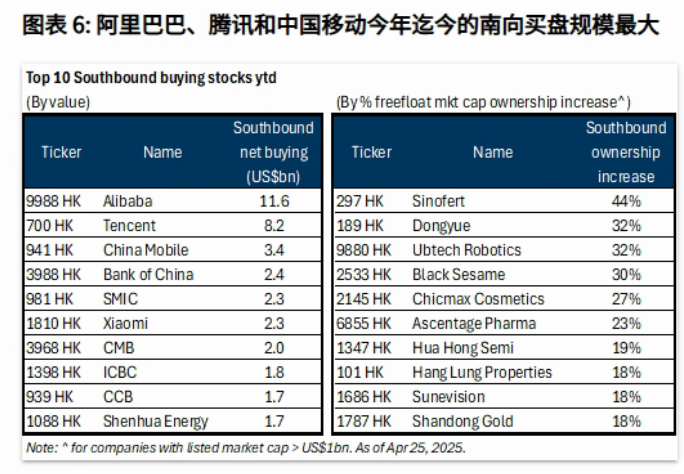来源：Factset，Wind，GS