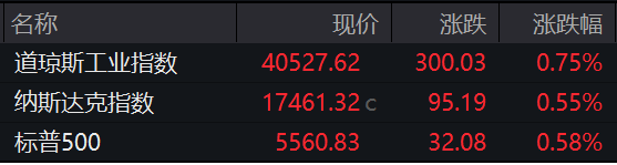 盘前必读丨电力现货市场加快建设；有研新材一季度净利润增近147倍