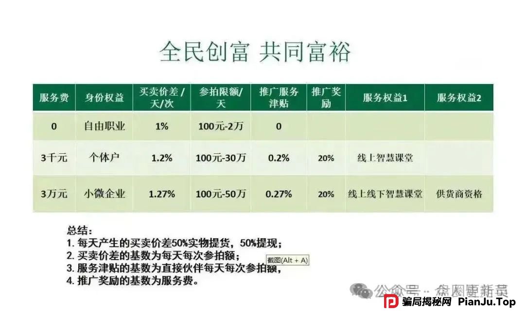 曝光 | 最新资金盘骗局，MCNGLCBAL交易所，悠然境，万合基金，有你参与的吗？