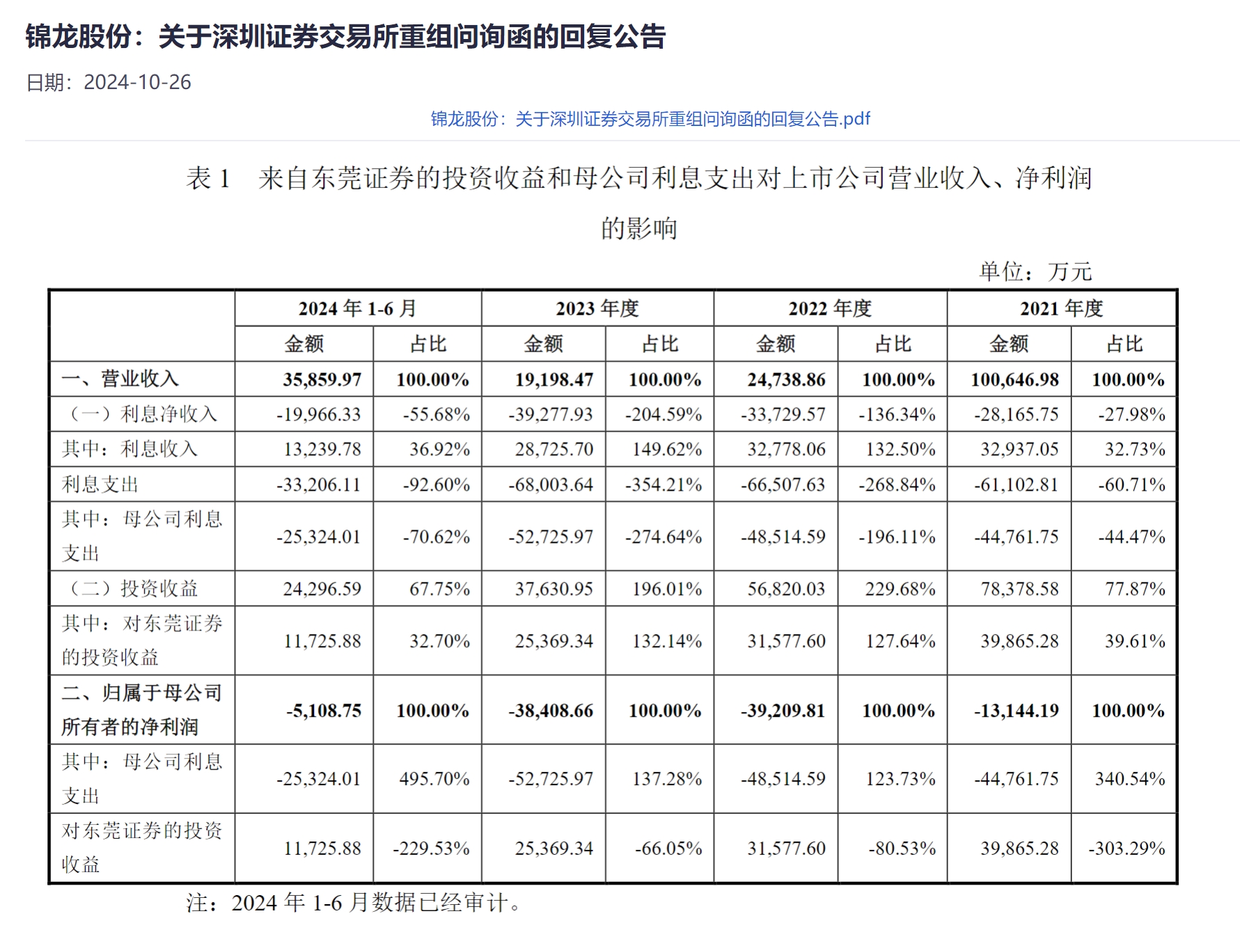锦龙股份终止转让中山证券股权，资金压力沉重10亿借款寻求展期