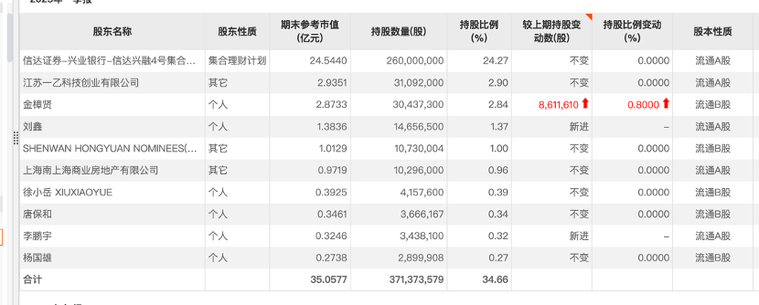 中毅达“天地板”后再跌停！游资、散户炒作退潮，谁在“潜伏”获利？