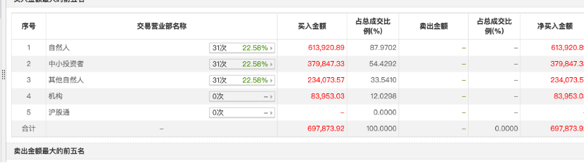 中毅达“天地板”后再跌停！游资、散户炒作退潮，谁在“潜伏”获利？
