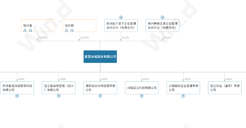 港股“新新消费”势力批量造千亿富豪，这些创始人身家至少新增700亿