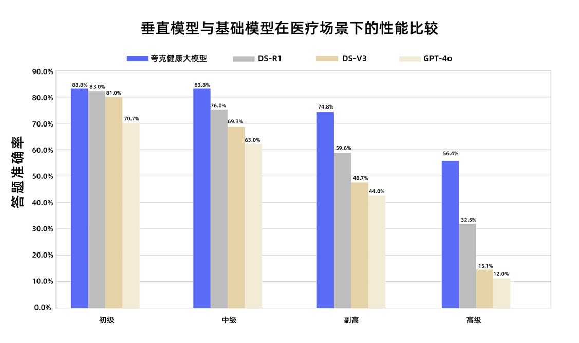 大模型通过副主任医师职称考试，人类医生怎么看？