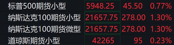滚动更新丨美股三大指数集体高开，英伟达绩后涨超5%