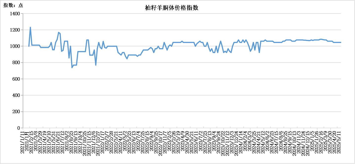 志兰.png