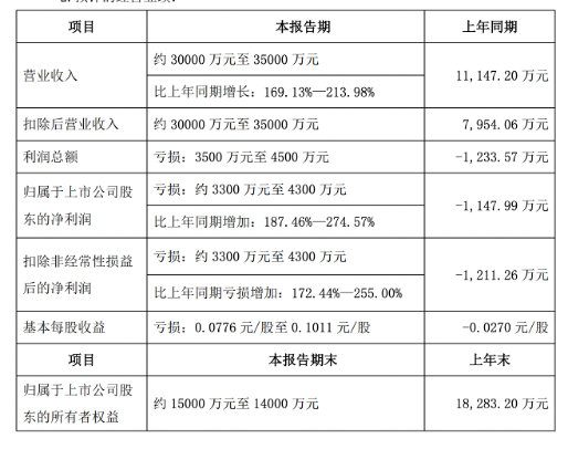 年报难产濒临退市，*ST恒立能否再渡劫？